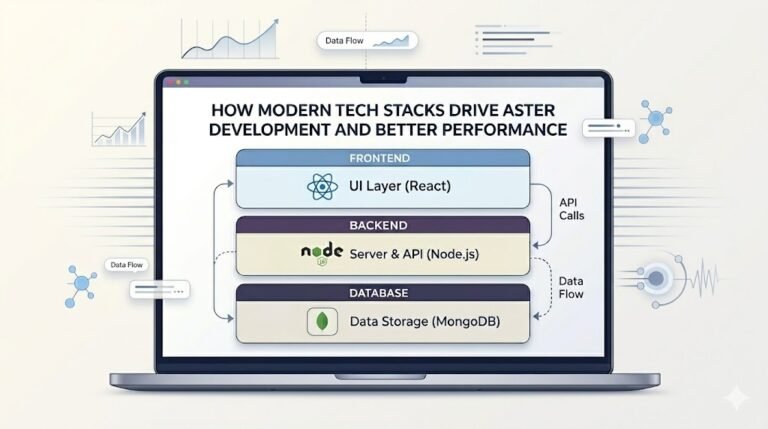 How Modern Tech Stacks Drive Faster Development and Better Performance